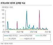 엔씨소프트, 리스크 해소 밸류에이션 상승..목표가↑-삼성