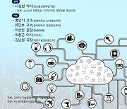 "망중립성 특수서비스 조건은 뭘까?"..고려대 기술법정책센터, 12일 웨비나