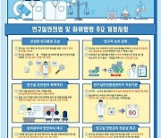 "치료비 보상한도 1억원"..경북대 사고 계기 연구실안전법 개정
