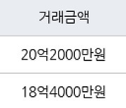 서울 신계동 용산e-편한세상 124㎡ 20억2000만원에 거래