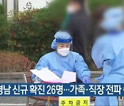 경남 신규 확진 26명..가족·직장 전파 속출