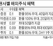 서학개미 유치 전쟁.."해외계좌 가입하면 돈 드려요"