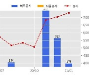삼성중공업 수주공시 - LNG선 1척 1,993억원 (매출액대비  2.7 %)