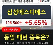 삼성에스디에스, 전일대비 +5.65%.. 최근 주가 상승흐름 유지
