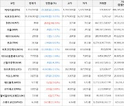 가상화폐 비트코인(-3.03%), 헌트(+41.03%)