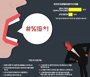 별것 아닌 일에도 복수심 이글.. PTED일 수 있습니다