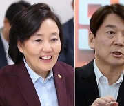 서울시장 양자대결 하면.."박영선 37.0% vs. 안철수 47.4%"