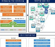 제천 천연물 지식산업센터 설계 착수, 2023년 완공