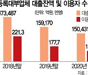 [단독]대부업체 200여곳 초유의 무더기 징계