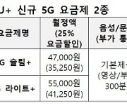 LGU+, 데이터 늘린 4만원대 5G 요금제 출시..이통3사, 요금인하 경쟁 기대