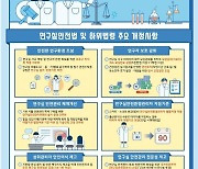 대학 실험실 사고 줄인다..연구실 내 보호장비 착용 의무화