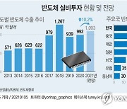 [그래픽] 반도체 설비투자 현황 및 전망