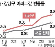 압구정 아파트 18건 무더기 신고가, 왜