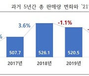 "코로나 진정되면 가정용 전기 사용도 감소"..올해 전력수요 2.7%↑