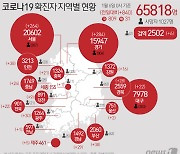 몽골인 등 10명 확진 양주 아파트 건설현장 관련 944명 검사