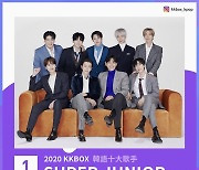 슈퍼주니어, 대만 최대 음악 사이트 선정 '2020 올해의 아티스트' 1위