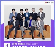 슈퍼주니어, 대만서 굳건한 인기..2020 K팝 1~14위 독식