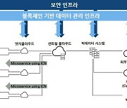 펜타시큐리티, 세종시 자율주행 인프라 구축한다