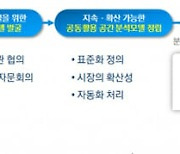 생활에 필요한 SOC..공간빅데이터 분석 플랫폼에서 확인한다