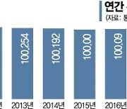 작년 통신비 물가 '역대 최저'..비싼 5G도 요금경쟁 본격화