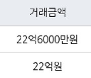 서울 목동 목동7단지 101㎡ 22억6000만원에 거래