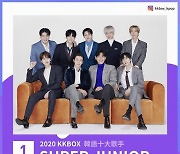 슈퍼주니아, 대만 'KKBOX' 선정 '2020 올해의 아티스트' 韓가수 1위
