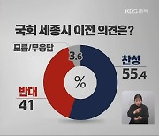 [균형발전 여론조사] '국회 세종 이전' 55.4% 찬성.. "균형발전 필요"