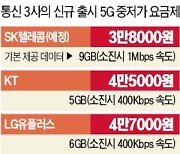 5G폰 통신료 줄줄이 인하..KT 이어 LGU+도 4만원대