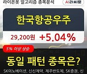 한국항공우주, 전일대비 5.04% 상승.. 이 시각 거래량 137만6368주