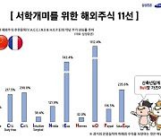 삼성증권 "올해 해외주식 키워드 'VACCINE'·'HOPE'"