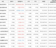 가상화폐 스텔라루멘 상승세.. 전일대비 +29.95%