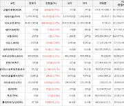 가상화폐 비트코인 904,000원 상승한 38,997,000원에 거래