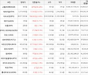 가상화폐 비트코인 38,877,000원(+2.06%) 거래중