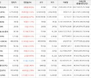 가상화폐 스텔라루멘 365원(+68.2%) 거래중