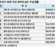 일주일 앞으로 다가온 외인 구성 시한..남은 건 NC와 키움