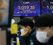 Kospi tests 3,000 for the first time on retail buying spree