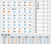 <날씨이야기>1월7일 목요일(음력 11월24일)