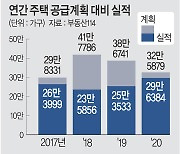 규제 탓.. 文정부, 계획보다 37만가구 덜 공급했다