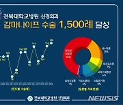 전북대병원, 감마나이프 뇌수술 1500례↑..전북최초
