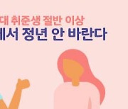 [그래픽뉴스]MZ세대 구직자 62% "첫 직장서 정년 퇴임할 생각 없다"