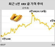[표]KRX 금 시세(1월 6일)