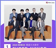 슈퍼주니어, 대만서 '2020 올해의 아티스트' 한국 가수 1위