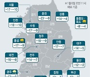 [그래픽] 1월 8일 지역별 기온 전망