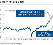 "블루웨이브 현실화 韓증시 긍정적..환경·인프라株 주목"