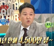 "김구라 유튜브 한 달 수익=직장인 연봉?"..김구라 "협찬 많아"