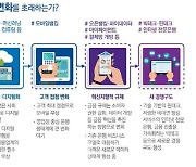 삼정KPMG, 은행업 미래 이끌 '5대 메가 트렌드' 제시