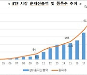 '일평균거래대금 188.3%↑'..작년 공모펀드 부진 ETF가 메워
