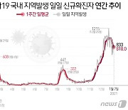 충남 서천서 70대 1명 확진..감염경로 조사중