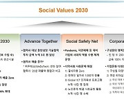 SK하이닉스, 중장기 사회적가치 창출 추진계획 'SV2030' 발표