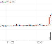 로보스타, +12.25% VI 발동